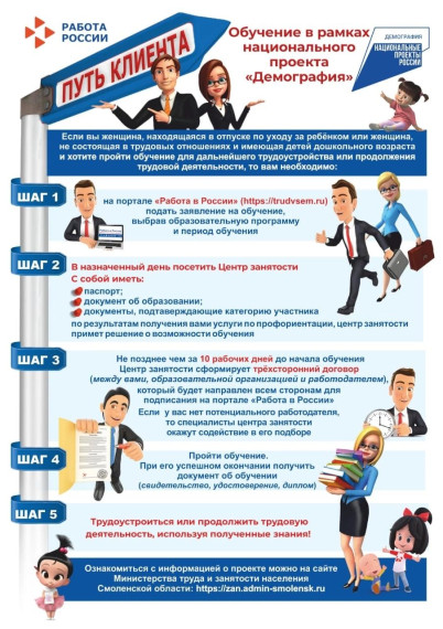 Обучение в рамках национального проекта Демография.